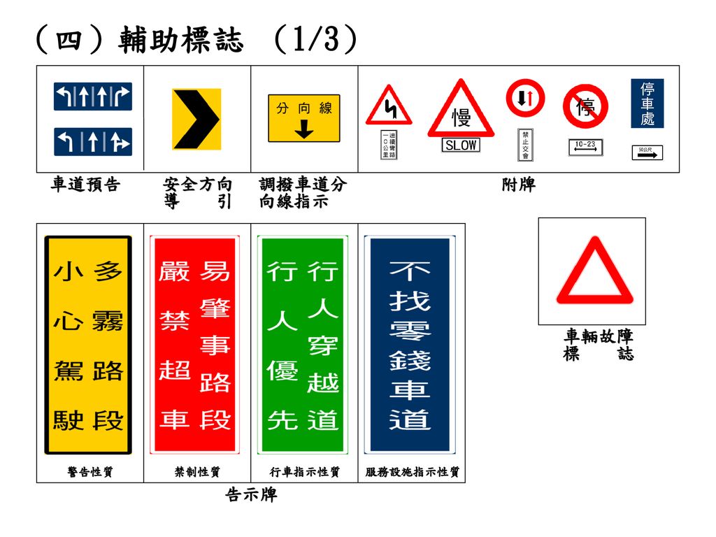 （四）輔助標誌 （1/3） 車道預告 安全方向 導 引 調撥車道分向線指示 附牌 車輛故障 標 誌 告示牌 警告性質 禁制性質 行車指示性質