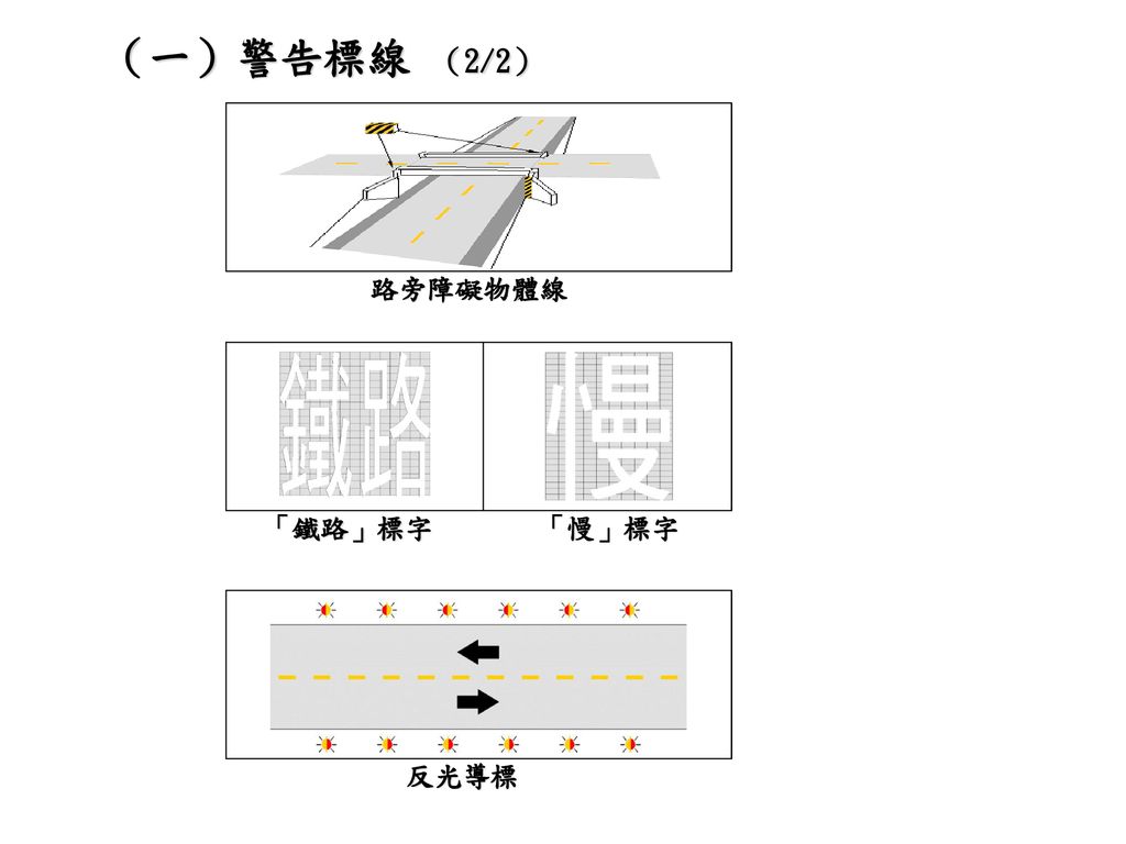 （一）警告標線 （2/2） 路旁障礙物體線 「鐵路」標字 「慢」標字 反光導標