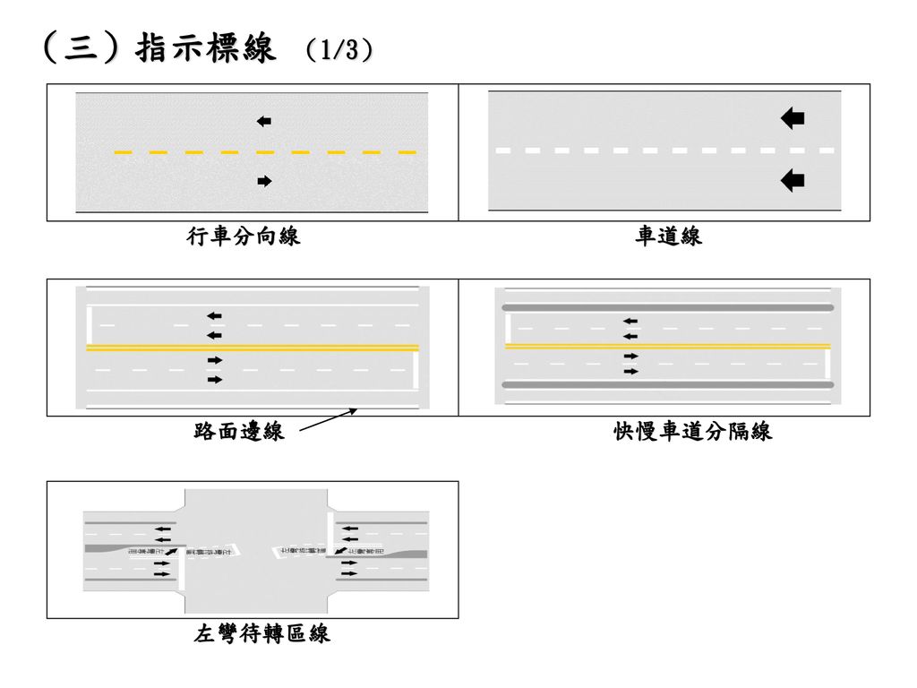 （三）指示標線 （1/3） 行車分向線 車道線 路面邊線 快慢車道分隔線 左彎待轉區線