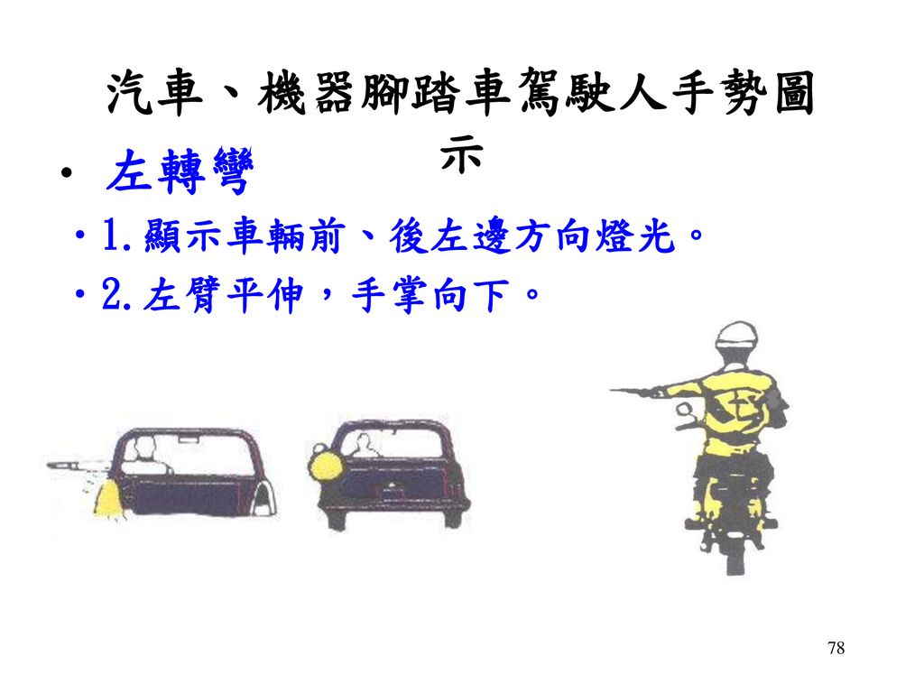 汽車、機器腳踏車駕駛人手勢圖示 左轉彎 1.顯示車輛前、後左邊方向燈光。 2.左臂平伸，手掌向下。