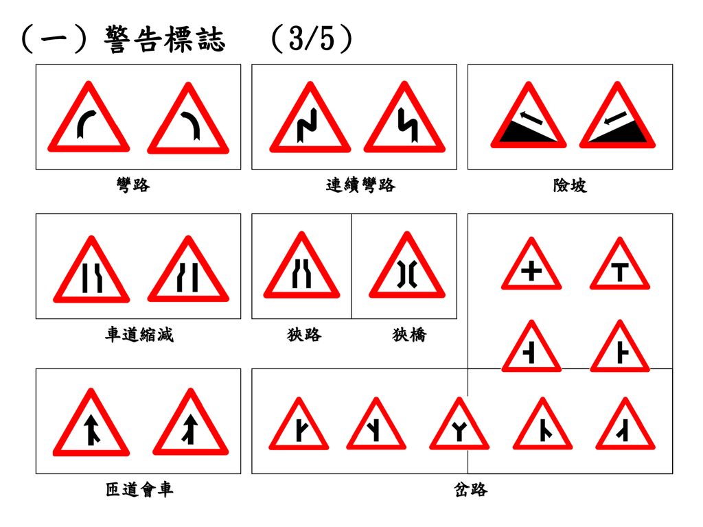 （一）警告標誌 （3/5） 彎路 連續彎路 險坡 車道縮減 狹路 狹橋 匝道會車 岔路