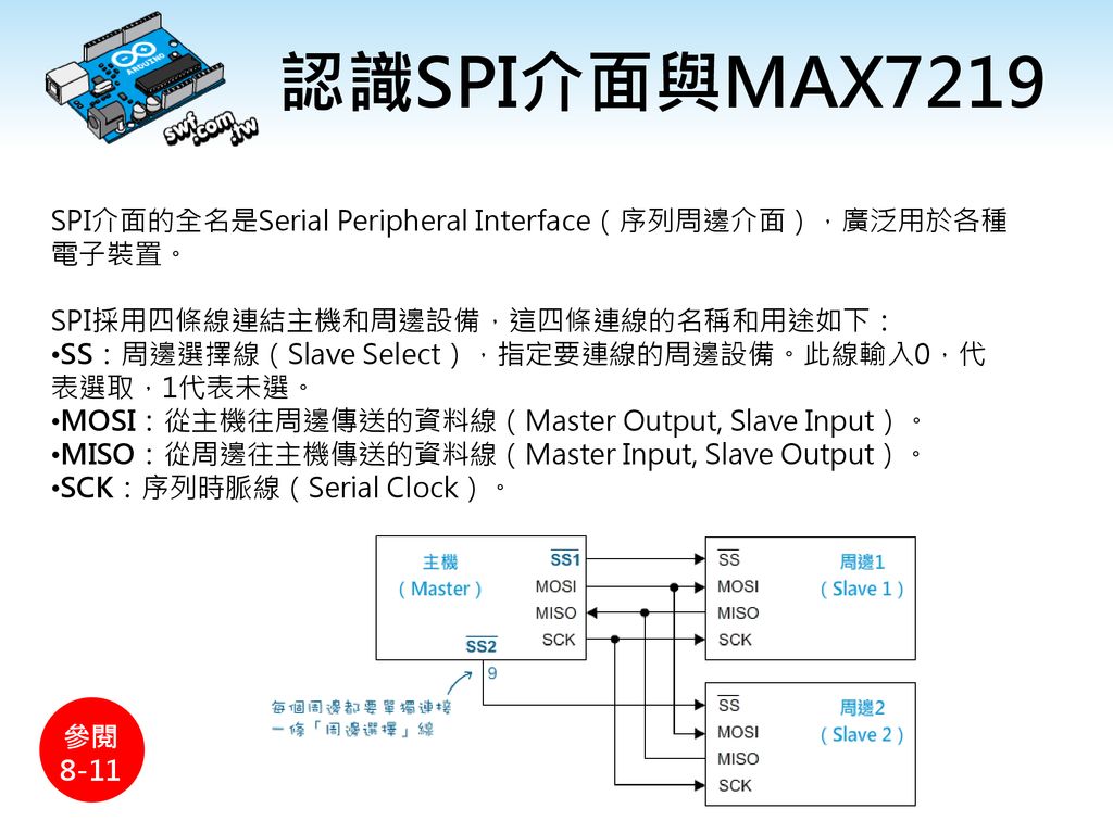 第八章led矩陣與spi介面控制建立自訂函數認識變數的有效範圍led矩陣簡介認識spi介面與max7219 顯示靜態與動態矩陣圖像