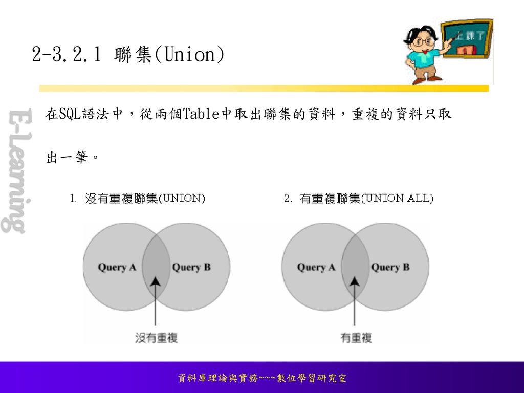 第二章關聯式資料庫 Ppt Download