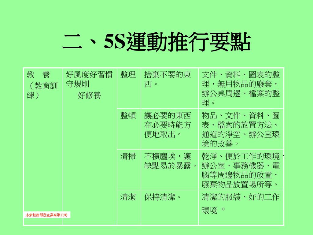 一 5s運動的起緣 5s運動是日本企業喊出來的口號 也是道地源於日本的活動 在早期 約1955年 日本也僅止於推行 整理 整頓 2 S而已 後來因水準的提升及管理的需要 才增設3 S 而成為目前的5 S整體架構 其重點從原來的整備安全 擴及於衛生 效率 品質與成本方面