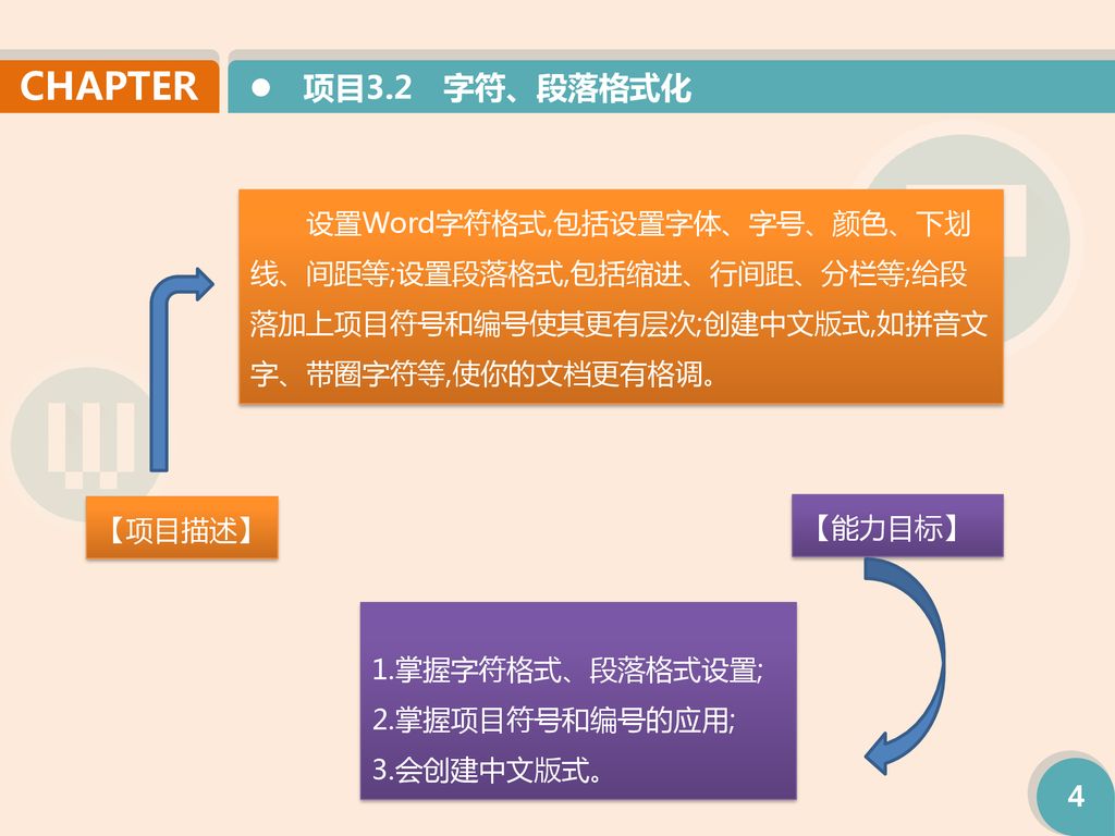 项目3 2 字符 段落格式化设置word字符格式 包括设置字体 字号 颜色 下划线 间距等 设置段落格式 包括缩进 行间距 分栏等 给段落加上项目符号和编号使其更有层次 创建中文版式 如拼音文字 带圈字符等 使你的文档更有格调 项目描述 能力目标 掌握字符