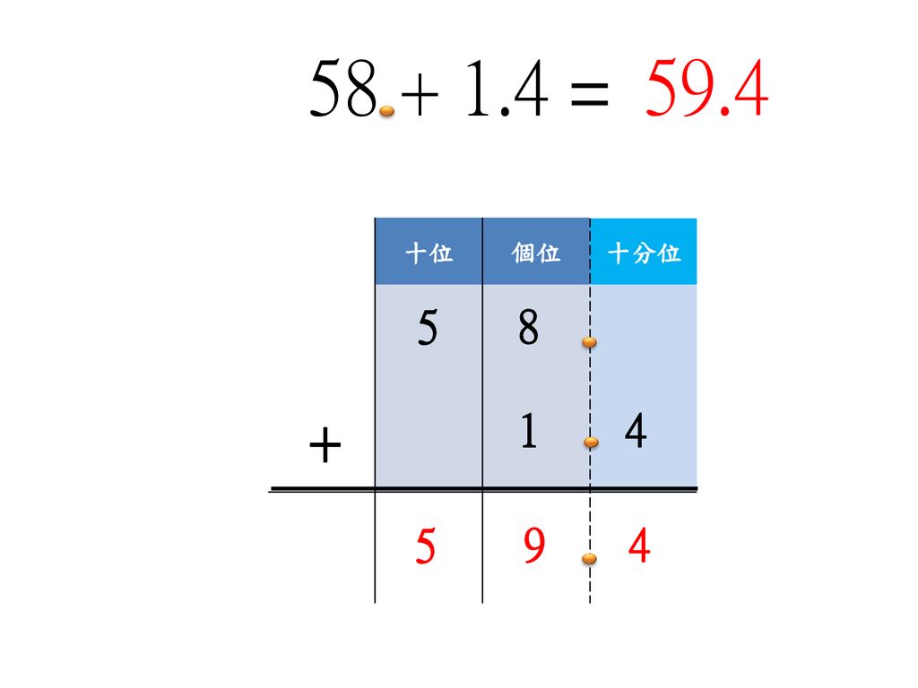 小數加法直式計算步驟教學設計者:陳致瑜服務單位:臺中市公明國小 ...