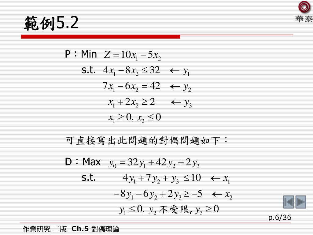 範例5.2 作業研究 二版 Ch.5 對偶理論