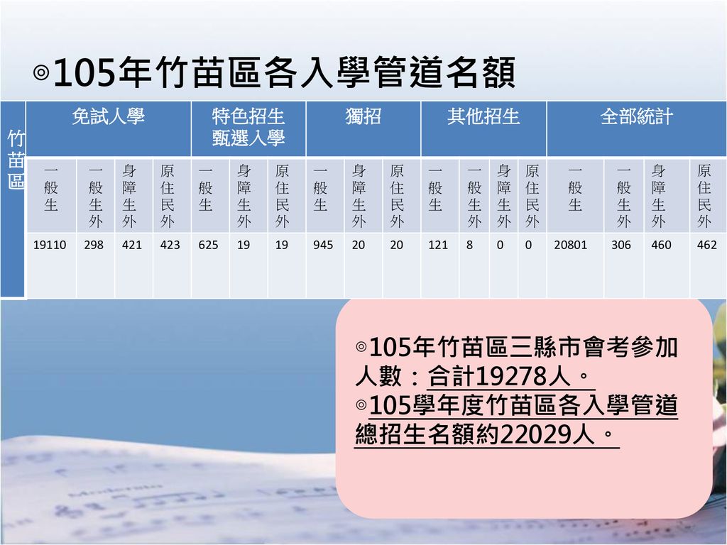 十二年國民基本教育 105年竹苗區適性入學宣導 Ppt Download