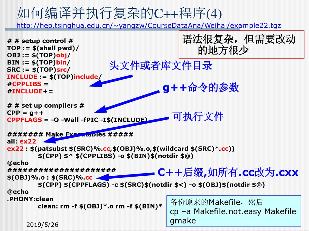 第2讲 Programing In Linux Ppt Download