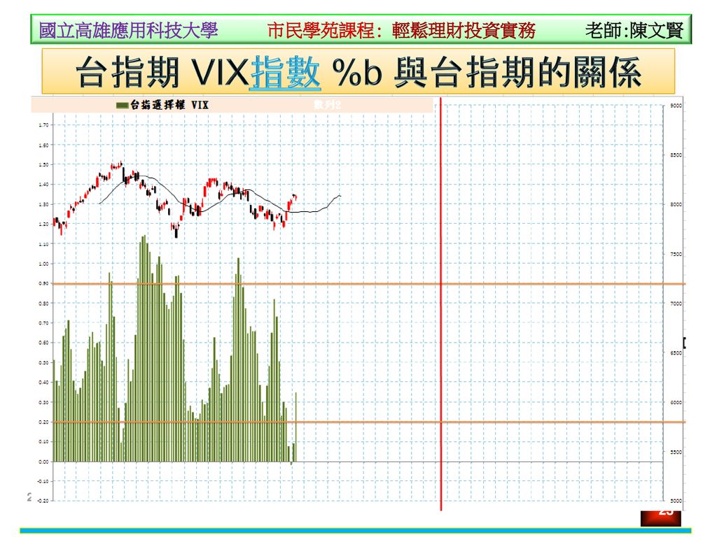 VIX %b及倉Put/call Ratio %b - Ppt Download