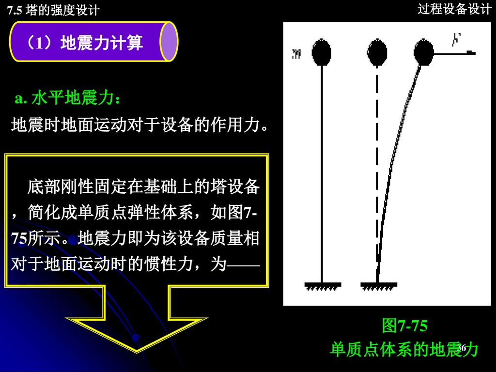 过程设备设计7 5 塔的强度设计本章重点本章计算重点教学重点 塔的强度设计 教学难点 本章计算难点 Ppt Download