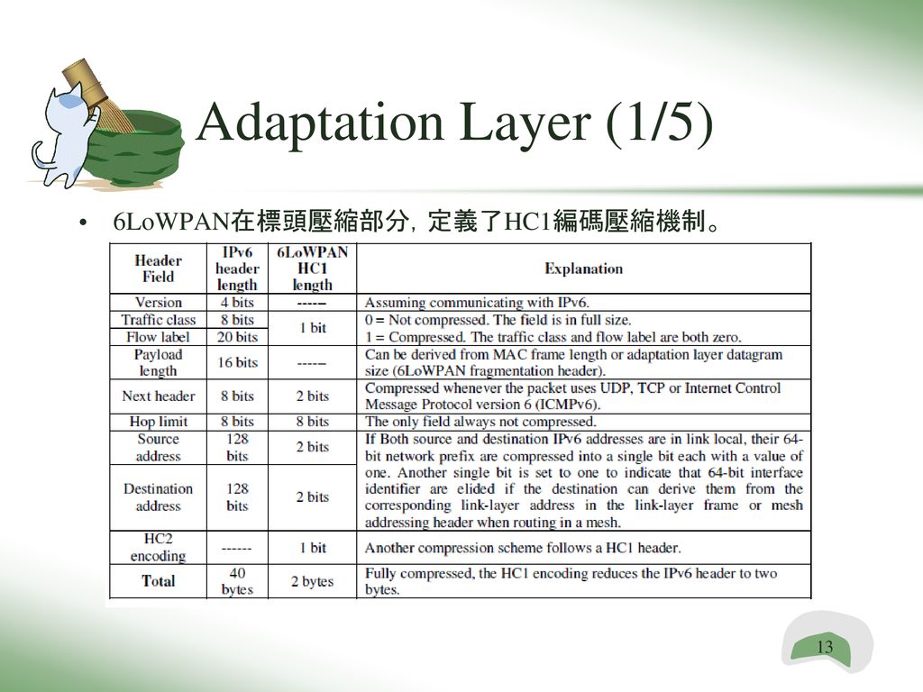 6LoWPAN Technical Overview - ppt download