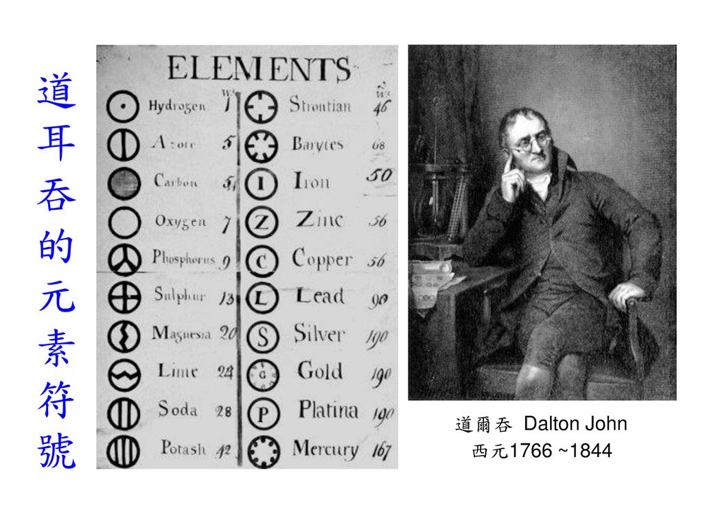 道耳吞的元素符號 道爾吞 Dalton John 西元1766 ~1844