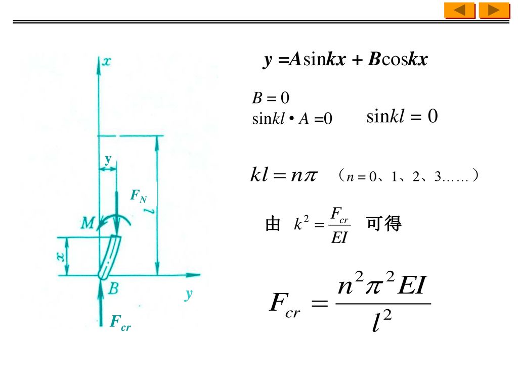 y =Asinkx + Bcoskx sinkl = 0 B = 0 sinkl • A =0 （n = 0、1、2、3……） y Fcr