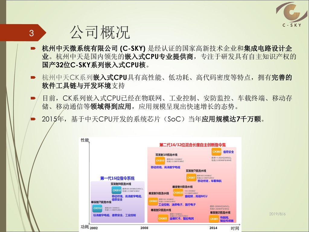 电气工程学院 卓越工程师 计划 杭州中天微系统有限公司企业实习汇报人 电信12级程伟喻杉2019 8 6 Ppt Download