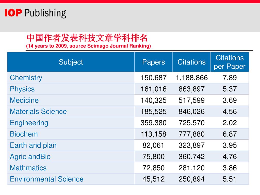 advances-in-civil-engineering-wiley-online-library