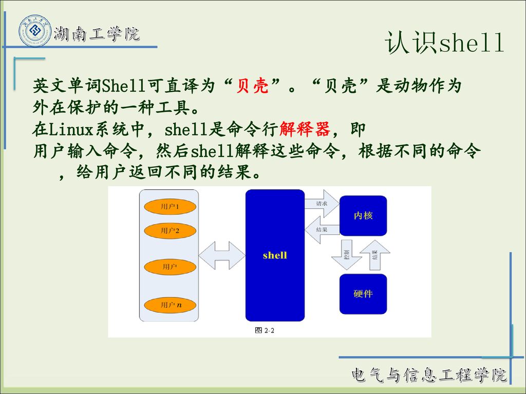 Linux 操作系统的使用 Ppt Download