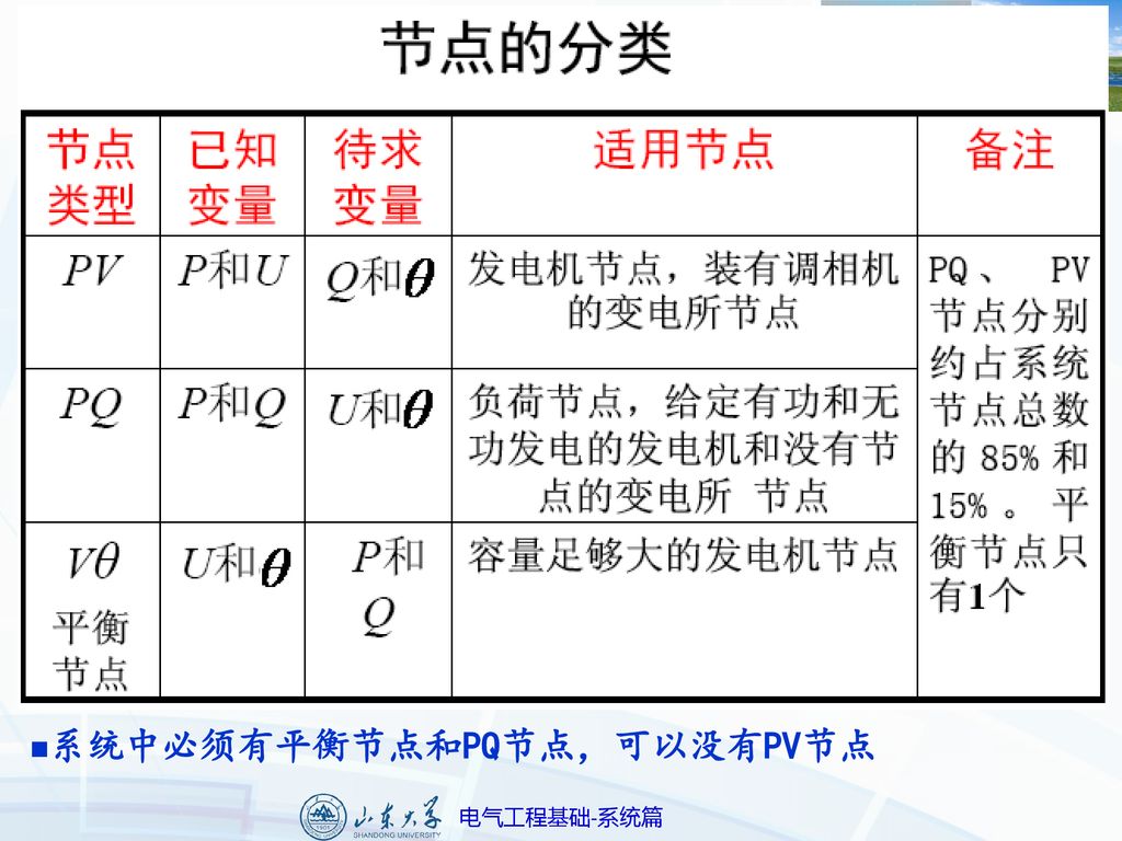 电气工程基础 系统篇石访 Ppt Download