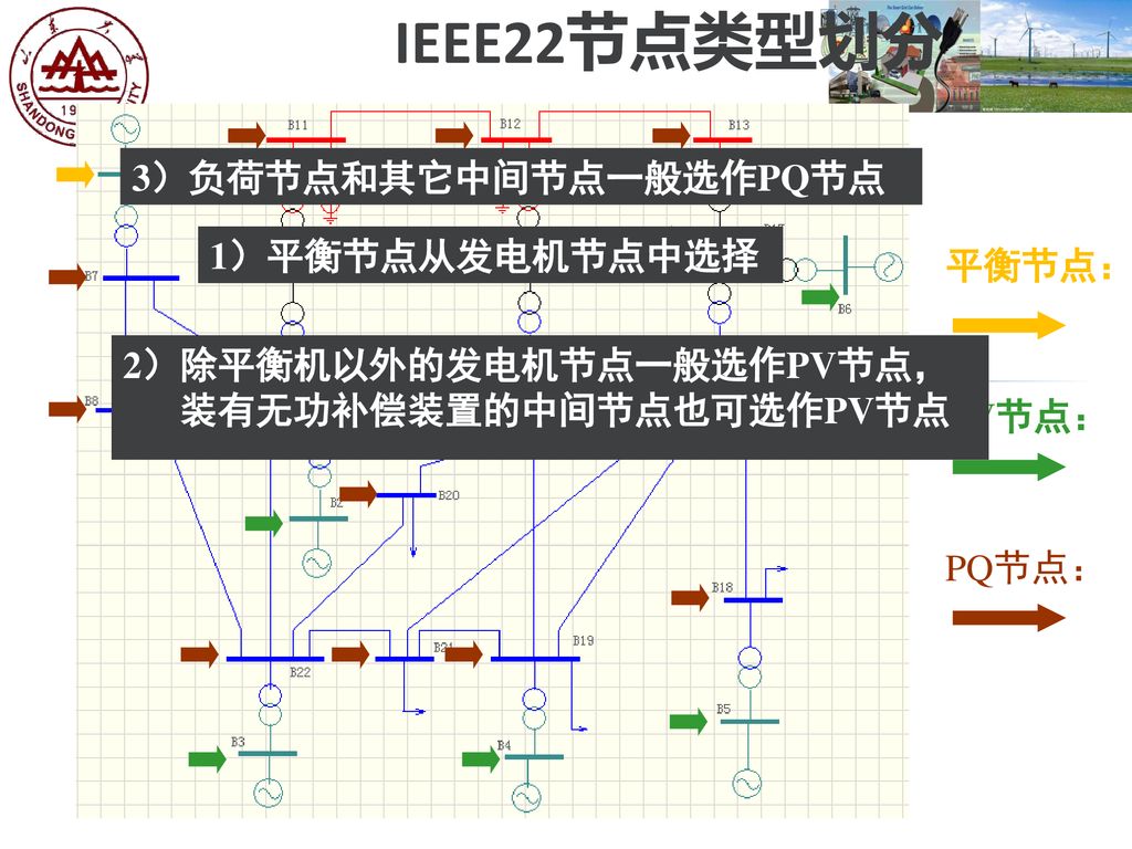 电气工程基础 系统篇石访 Ppt Download