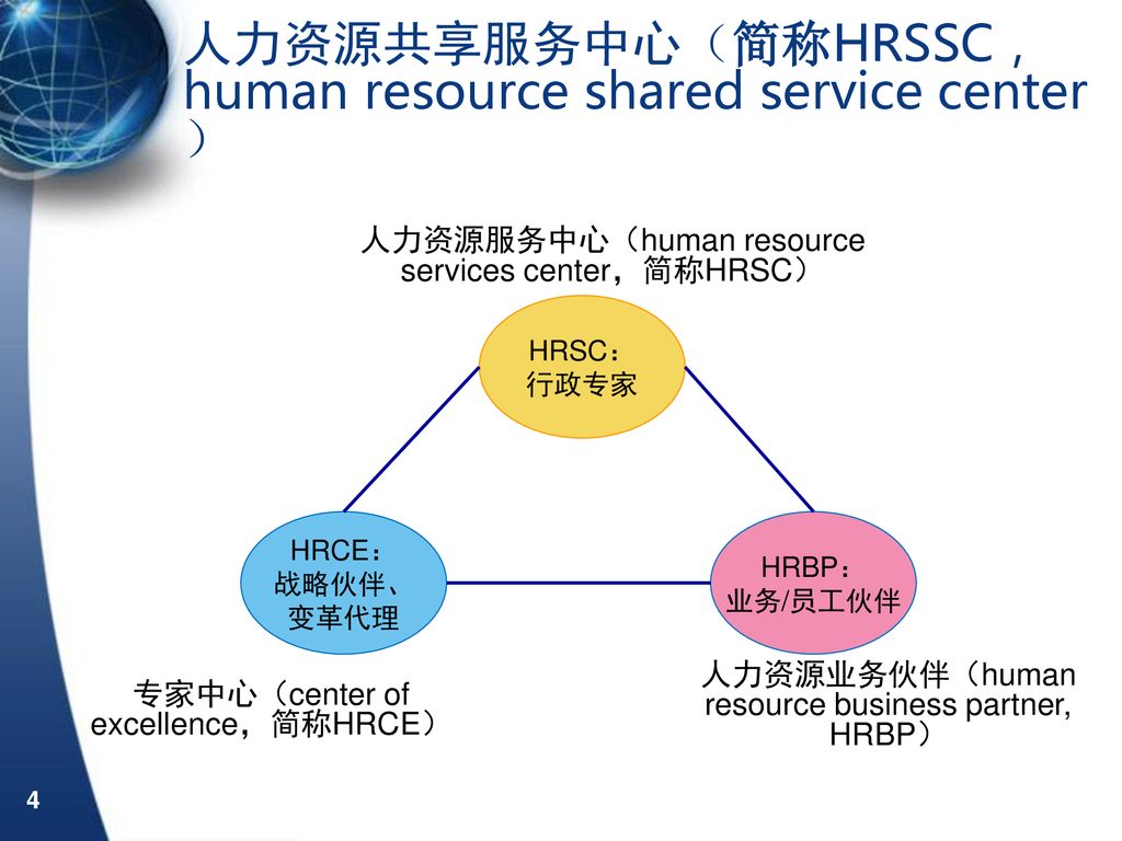 人力资源管理模式创新 杜燕·hr专业 联系方式： 、自我介绍 2、了解学生对人力资源管理的认识 Ppt Download