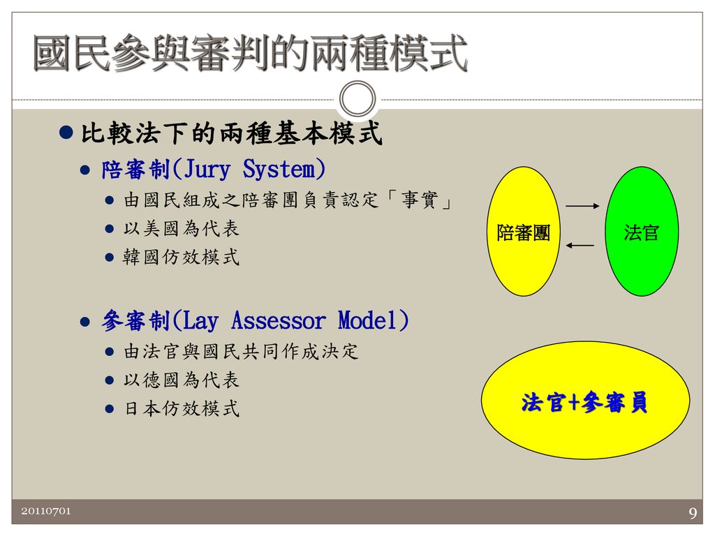 揭開觀審制面紗 黃國昌 中央研究院法律學研究所副研究員；法實證研究中心執行長 Ppt Download