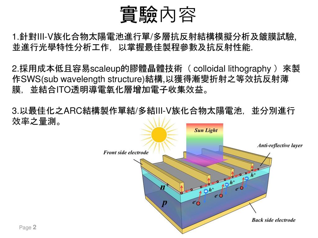 結合次波長結構與氧化銦錫抗反射層於三五族太陽電池之研究 Ppt Download