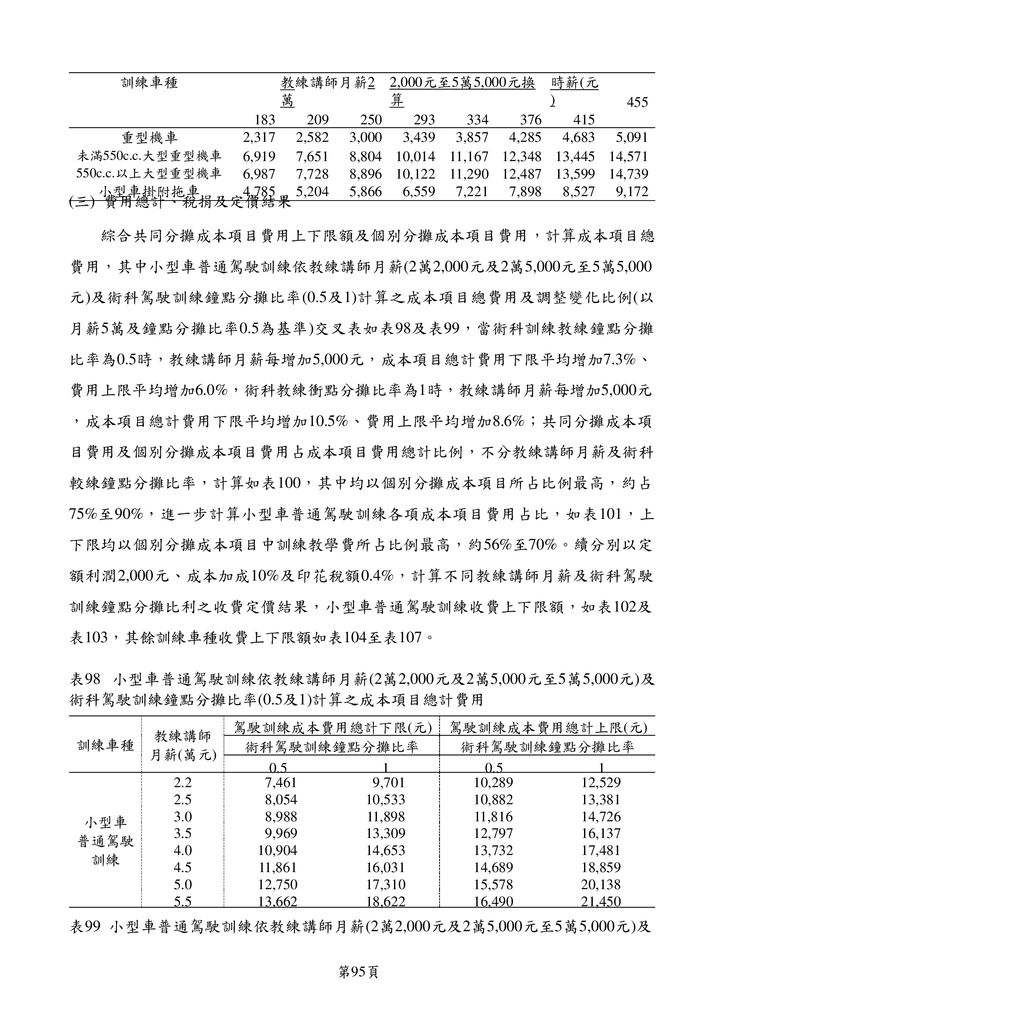 駕訓班訓練費成本項目及計算公式表檢討委外研究案交通部公路總局計畫編號 Ppt Download