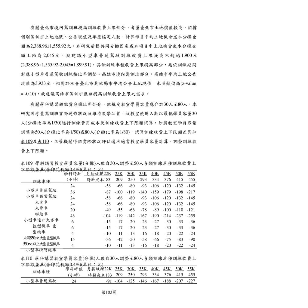 駕訓班訓練費成本項目及計算公式表檢討委外研究案交通部公路總局計畫編號 Ppt Download