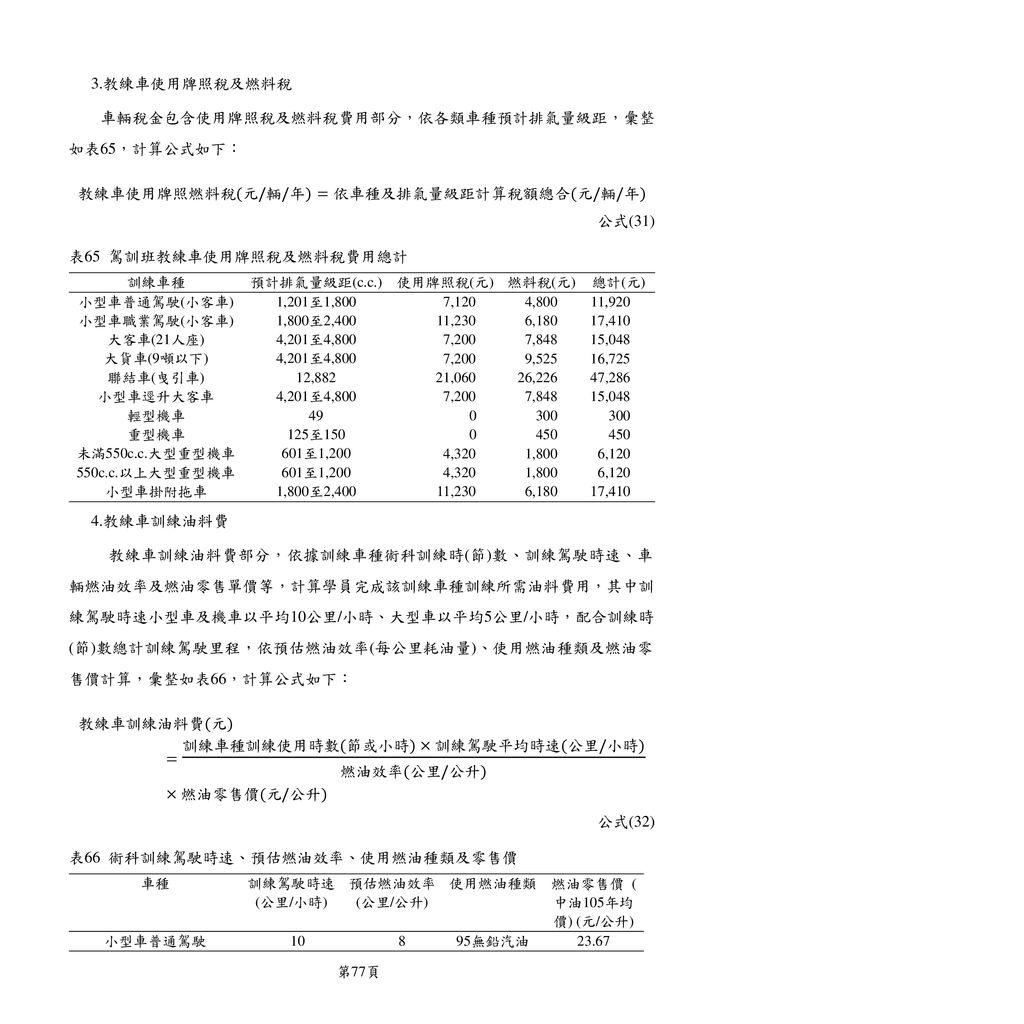 駕訓班訓練費成本項目及計算公式表檢討委外研究案交通部公路總局計畫編號 Ppt Download