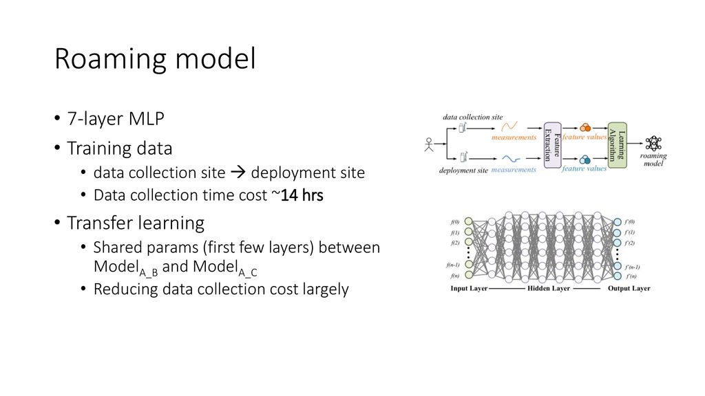 WiFi Is A Powerful Sensing Medium - Ppt Download