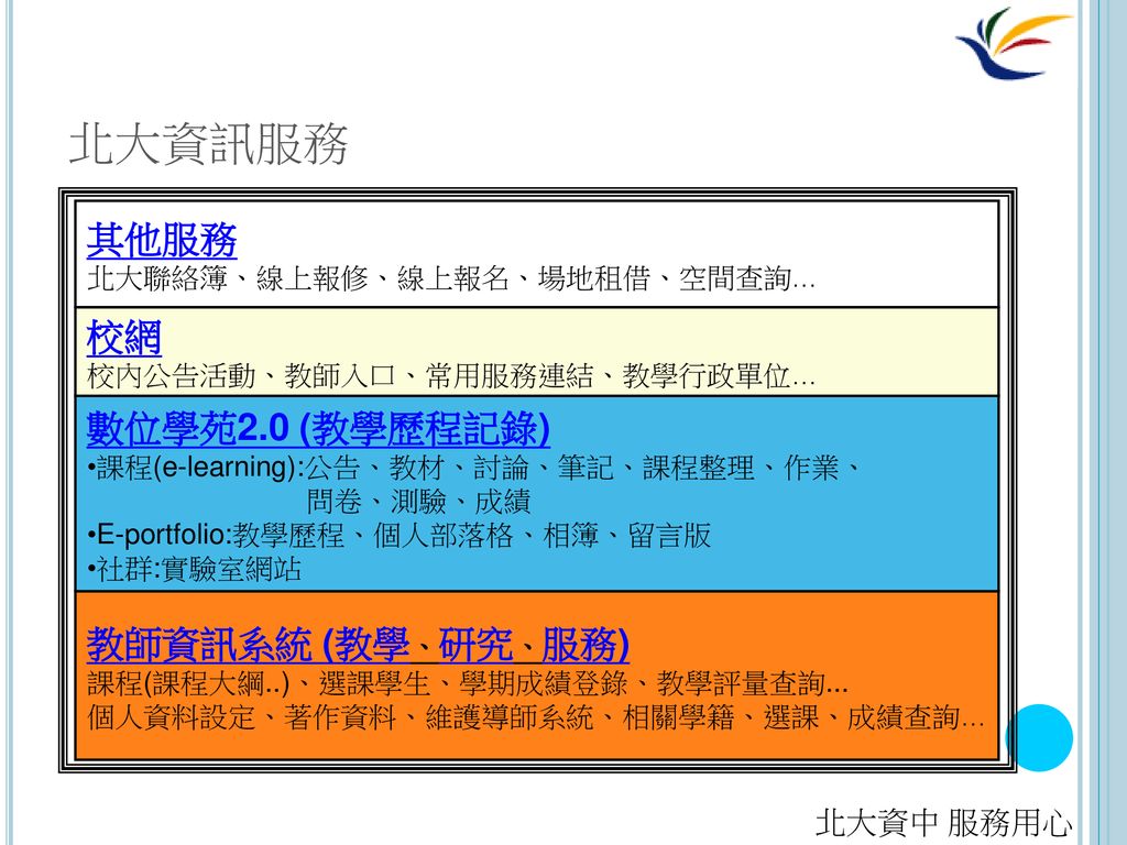 新進教師訓練資訊中心 Ppt Download