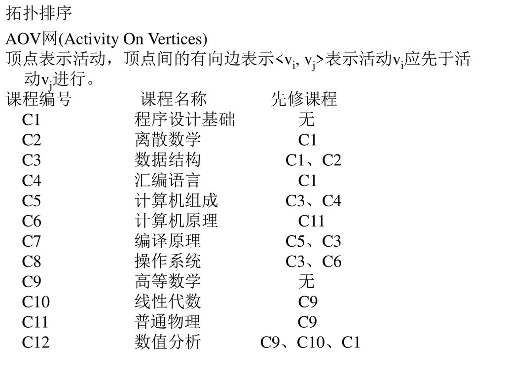 1、图的基本概念 2、图的存储结构 3、图的遍历与连通性 - ppt download