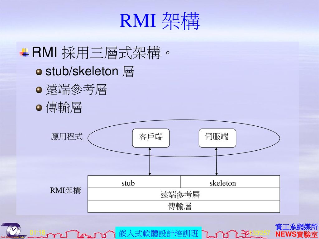 RMI 架構 RMI 採用三層式架構。 stub/skeleton 層 遠端參考層 傳輸層 傳輸層 skeleton stub 應用程式