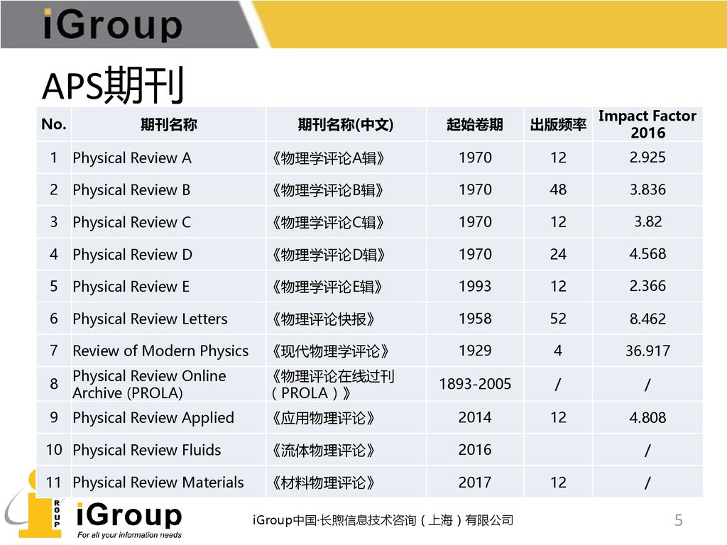 APS出版社 电子期刊 IGroup · 上海 Ppt Download