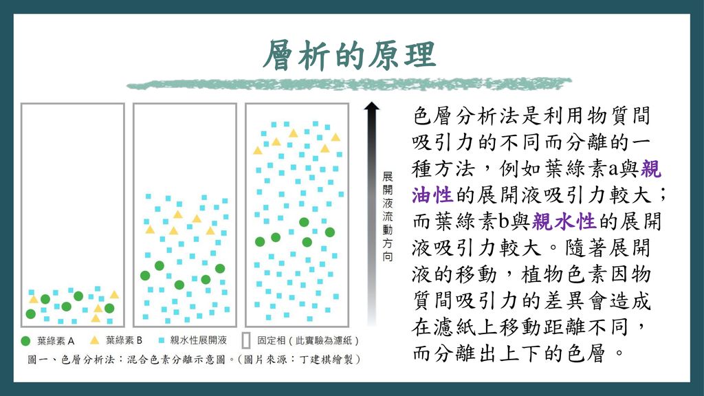 十二年國教108課綱化學科銜接教材國立臺南一中化學科團隊 Ppt Download