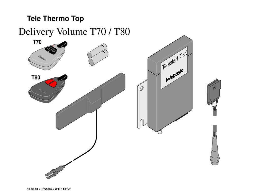 Delivery Volume T70 / T80 Tele Thermo Top - ppt download