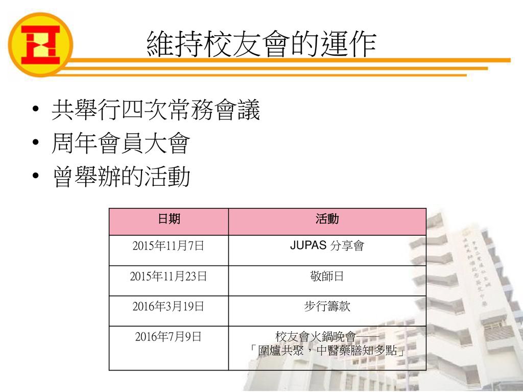 校友會會員大會暨第十二屆幹事會選舉16年7月9日 Ppt Download