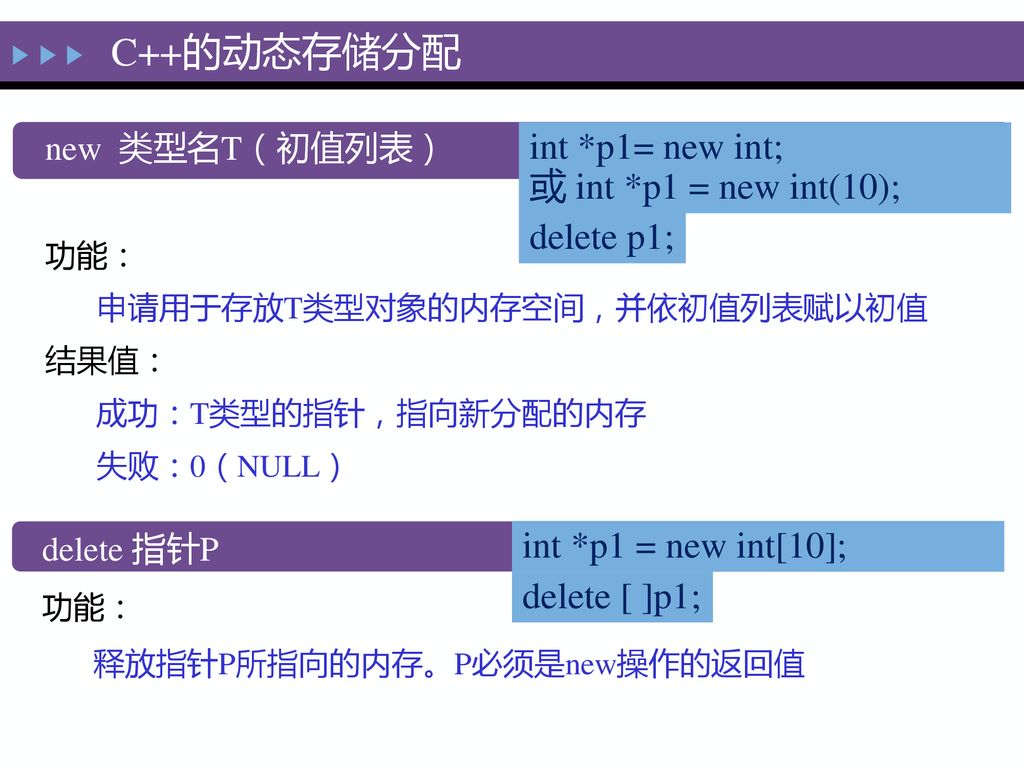 C C 数据结构 C语言版 第2版 第0章李冬梅重要知识点复习 Ppt Download