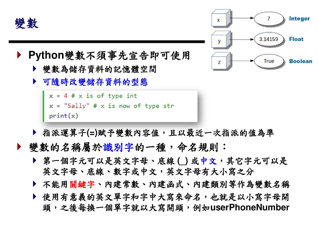 基本python語法 Ppt Download