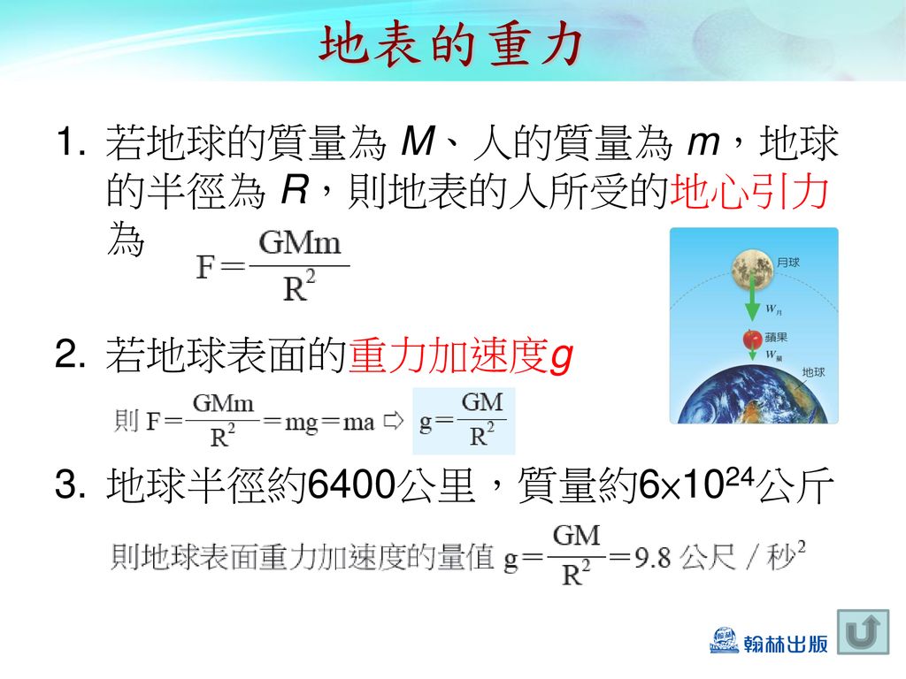 第四章物質間的基本交互作用4 1 重力 萬有引力定律4 2 電力與磁力4 3 強力與弱力 Ppt Download