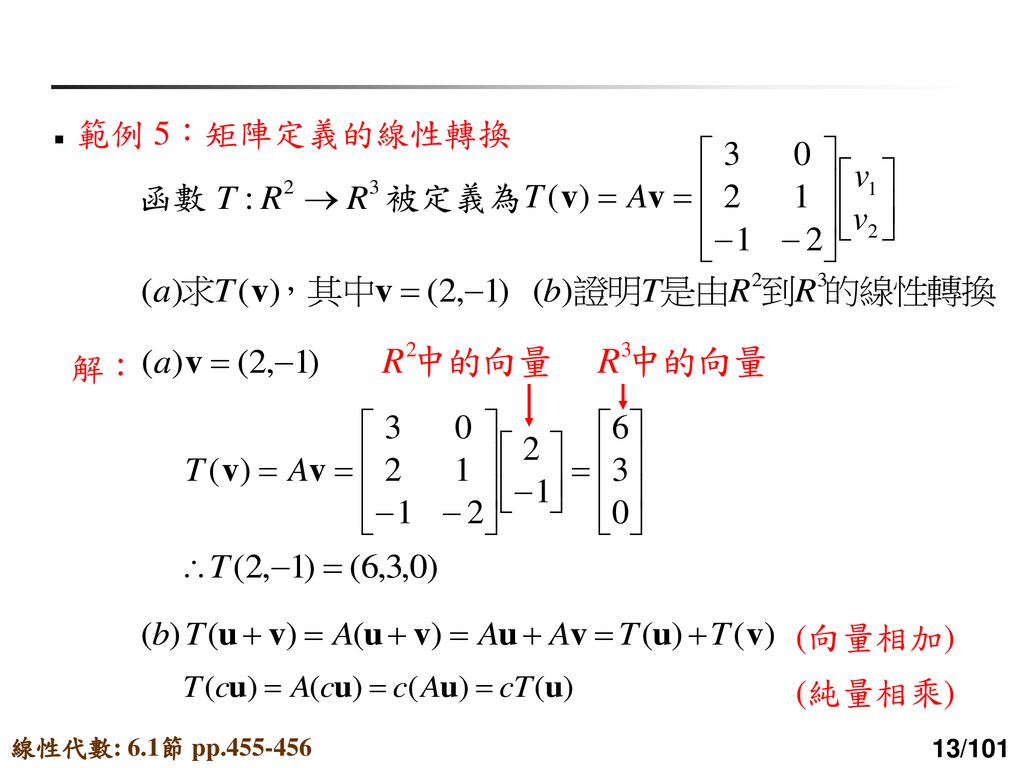 範例 5：矩陣定義的線性轉換 函數 被定義為 解： (向量相加) (純量相乘) 線性代數: 6.1節 pp