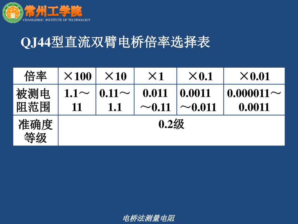 实验3 8 电桥法测量电阻常州工学院万志龙 Ppt Download