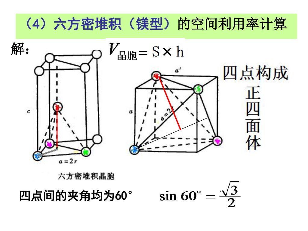 第三节金属晶体第三课时教学重点金属晶体的四种堆积模型及简单计算 Ppt Download