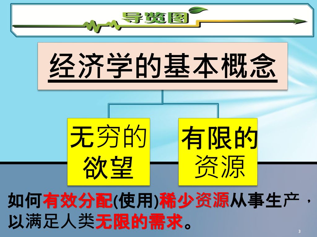 本章学习目标1 了解经济学的定义认识基本的经济问题探讨稀少性 选择与机会成本了解生产可能曲线分辨物品与劳务认识经济制度绪论 Ppt Download