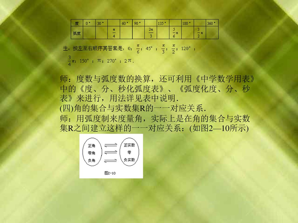 2 3 弧度制一 素质教育目标 一 知识教学点1 弧度制的定义 2 用弧度制表示的弧长公式 扇形面积公式 Ppt Download