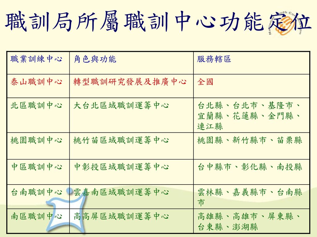 如何善用政府資源 訓練 就業 創業 報告人 張坤維處長行政院青年輔導委員會 Ppt Download