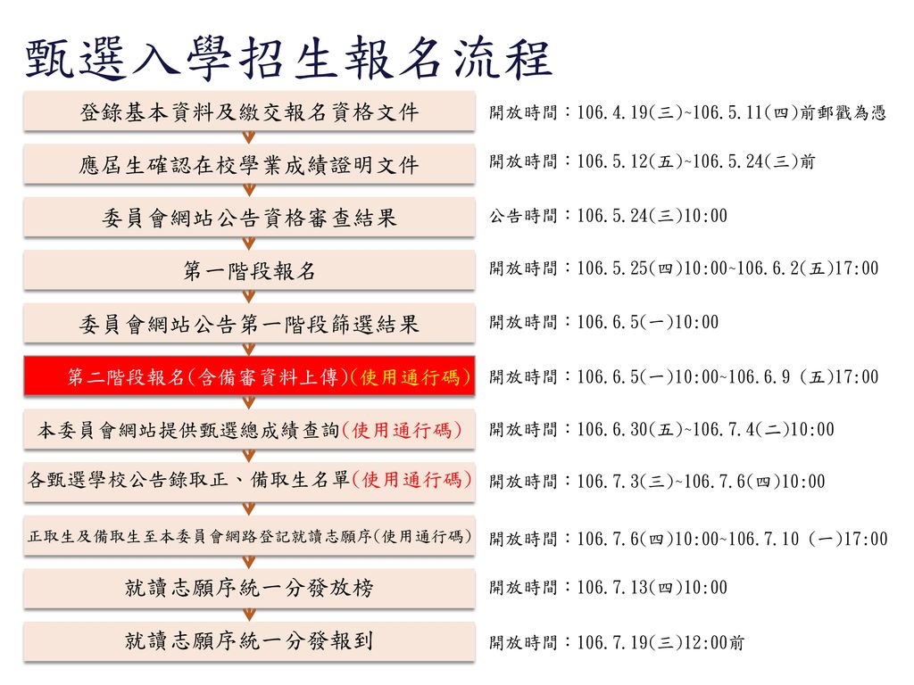 四技二專甄選入學招生ppt Download