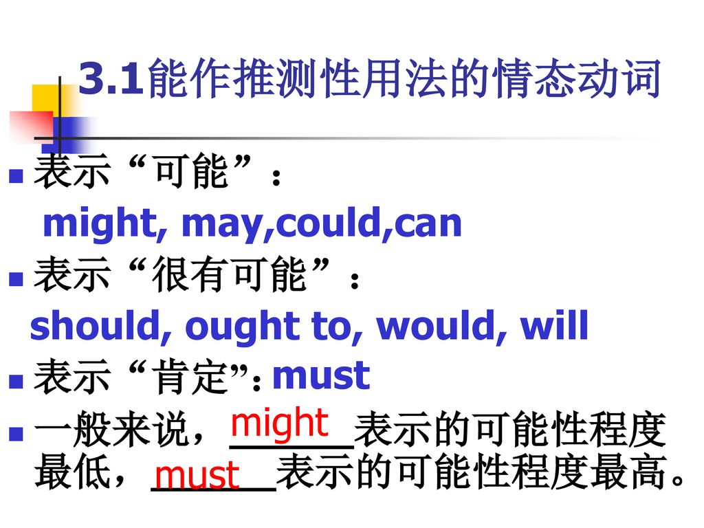 Grammar Lecture 6th Modal Verbs Lecturer Helen Lu Ppt Download