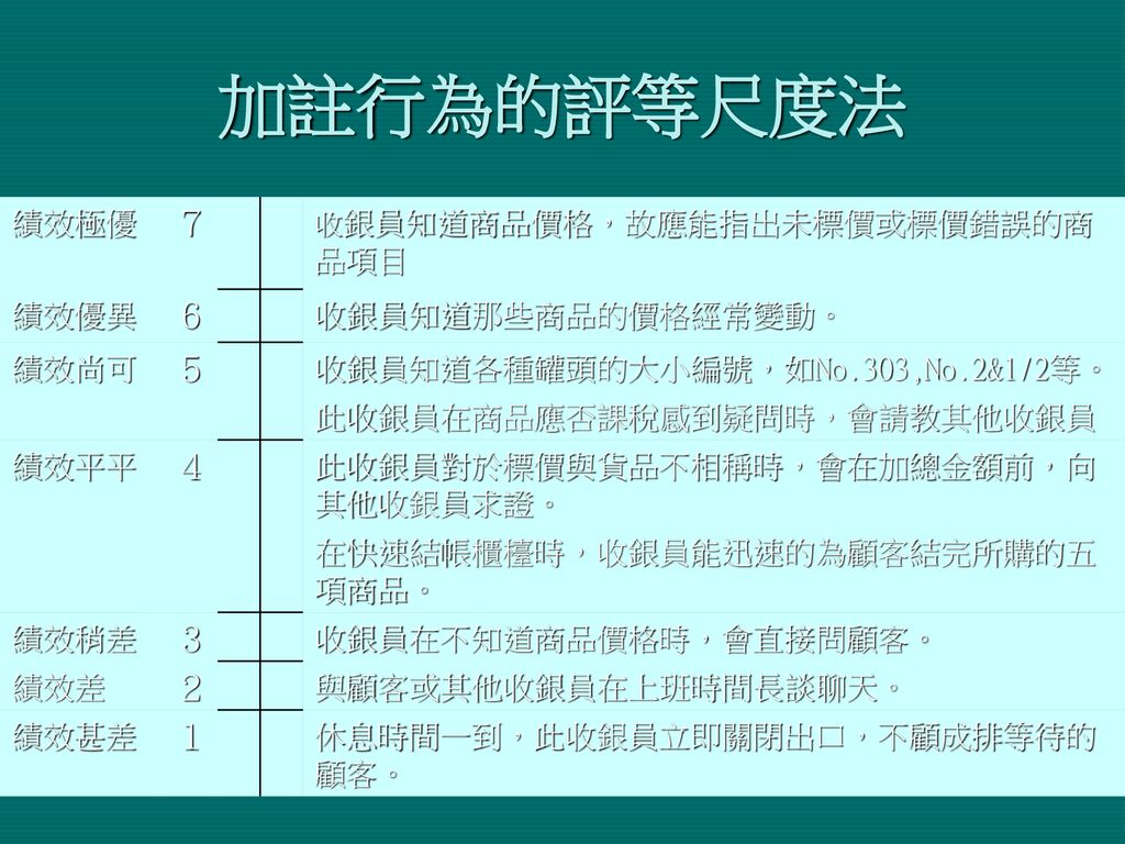 第8 章績效管理張緯良 Ppt Download