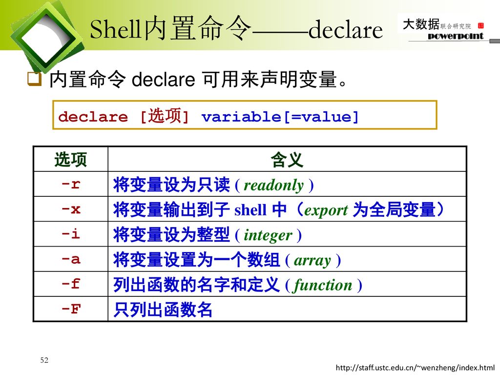 Linux操作系统tyut No 1 No 3 第10章shell 脚本编程no 2 系统与安全操作基础大数据联合研究院 Ppt Download